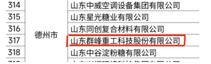 喜報！熱烈祝賀我司成功入選2022年度山東省高端品牌培育企業(yè)名單